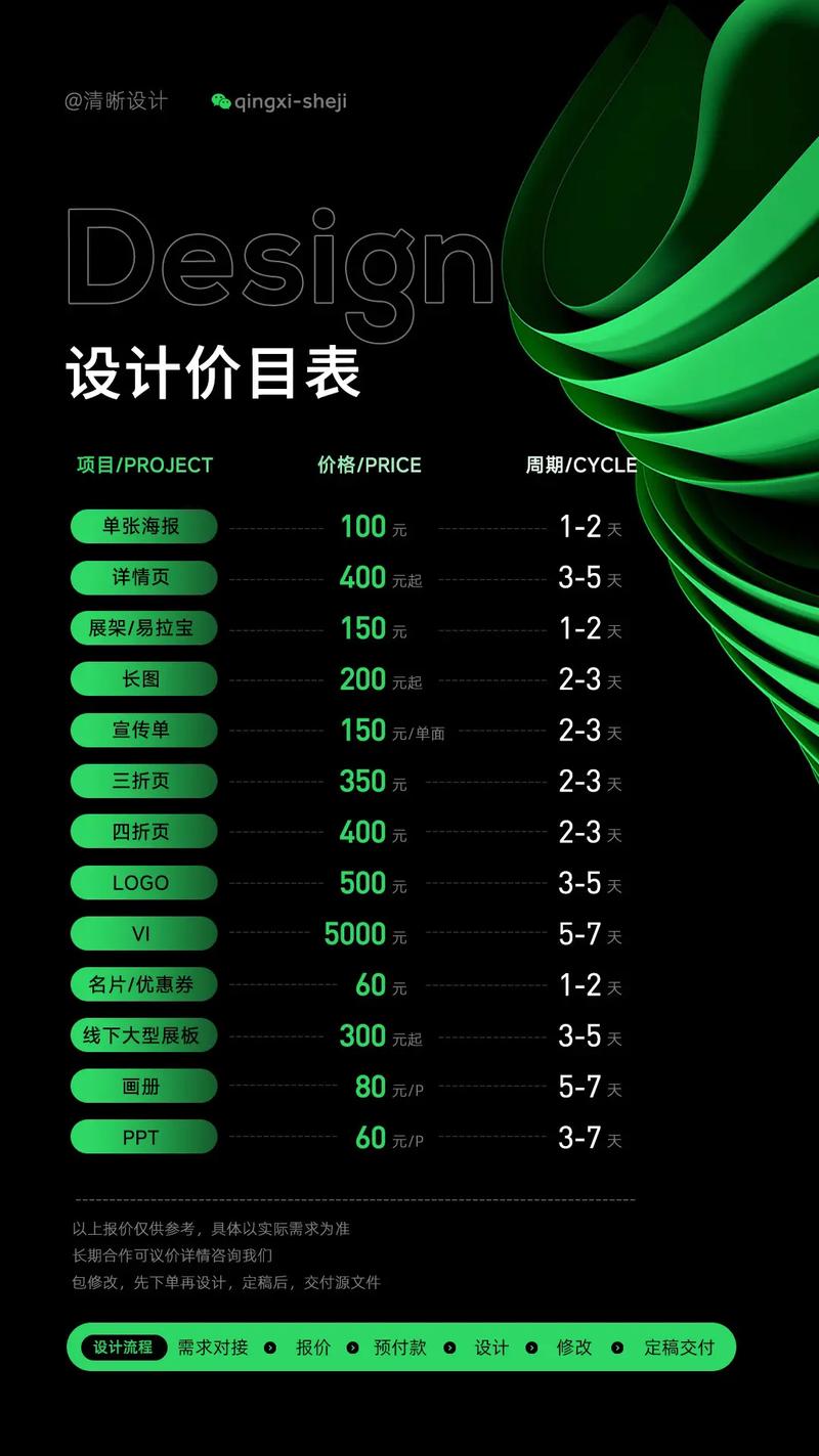 网站优化价格表