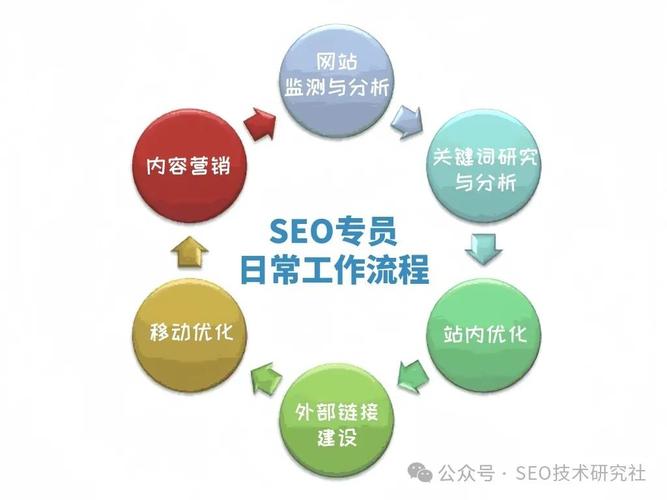 湖南岳阳seo公司