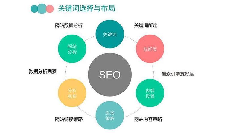 网址seo关键词