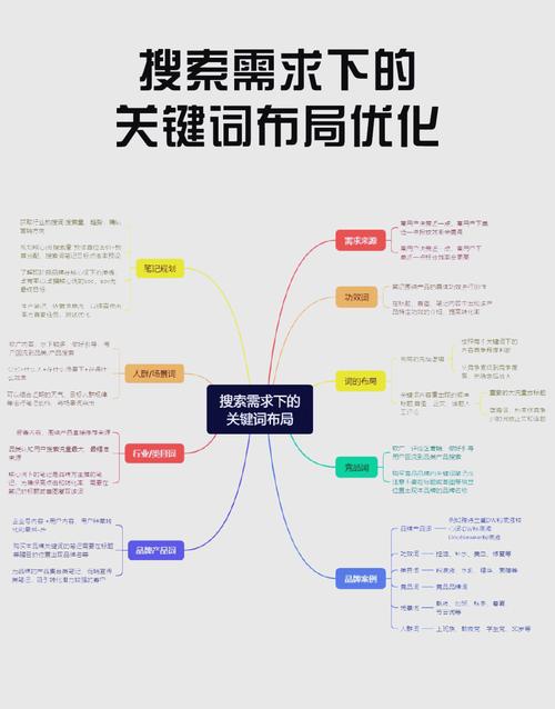 seo精选网站关键词排名如何优化