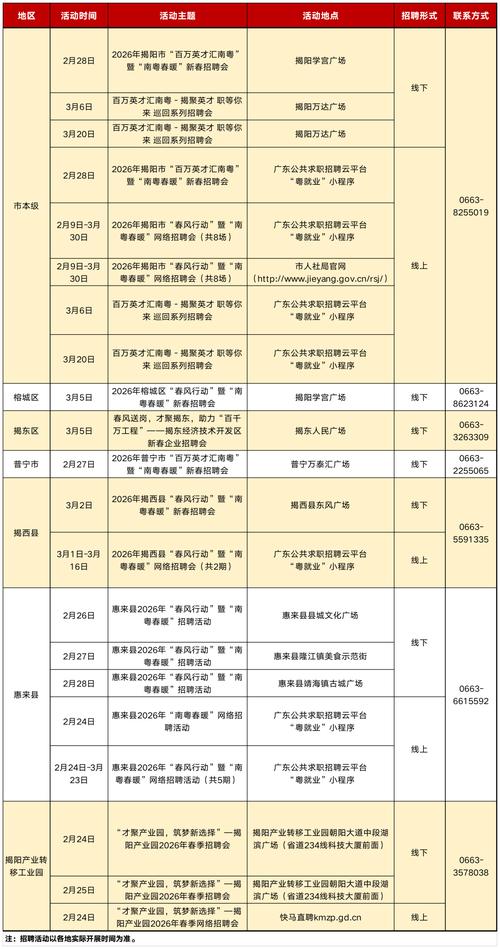 揭阳网站优化系统招聘