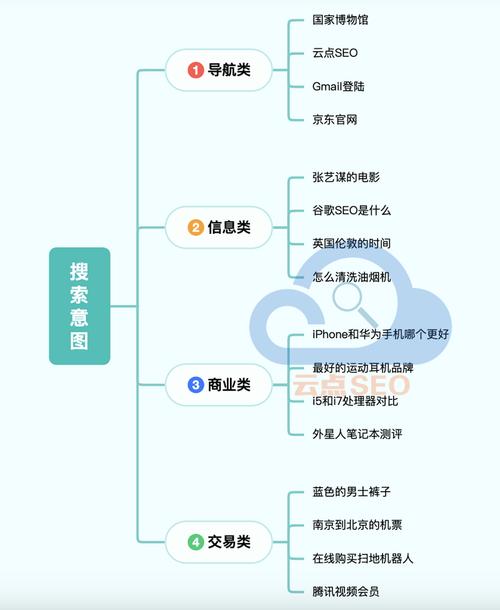 seo交换技巧和方法