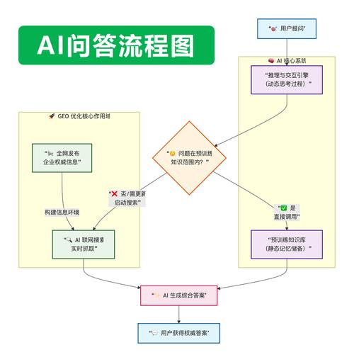扬州专业网站优化排名