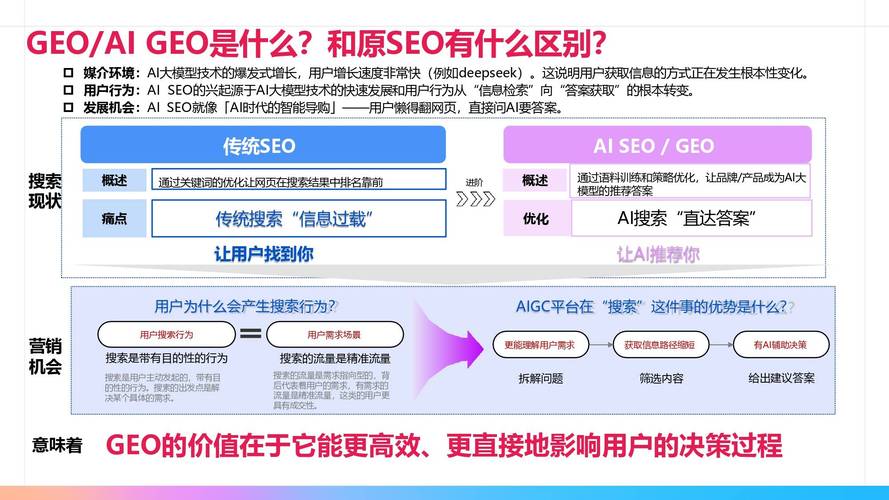 关于seo之b2b的信息