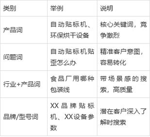 关于seo之b2b的信息