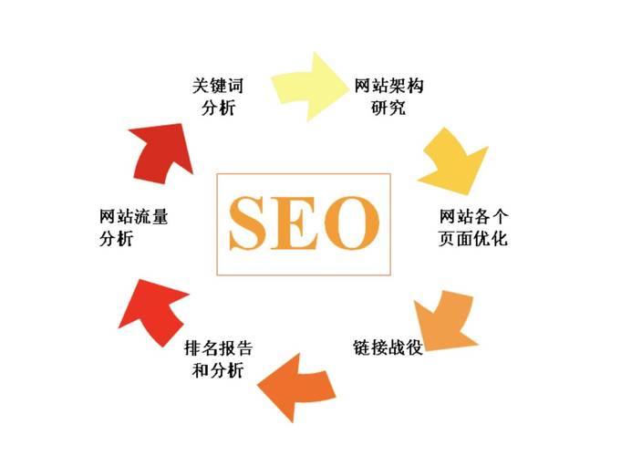 无锡搜索seo排名前十