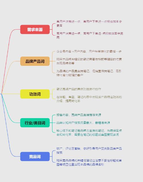 网站如何做关键词seo优化