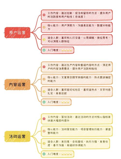做seo要学什么