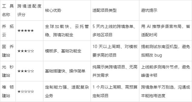 网站优化建议工具包括