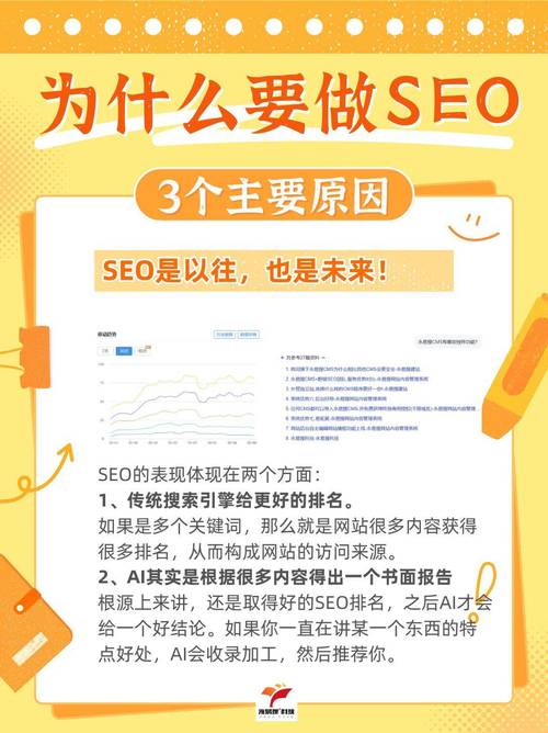 不做seo也排名好