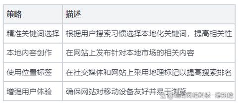十堰外包网站优化多少钱
