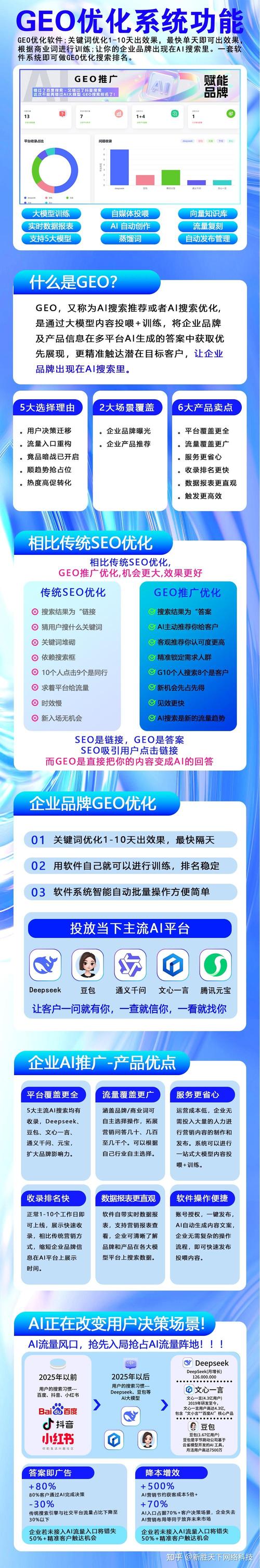 山西seo营销