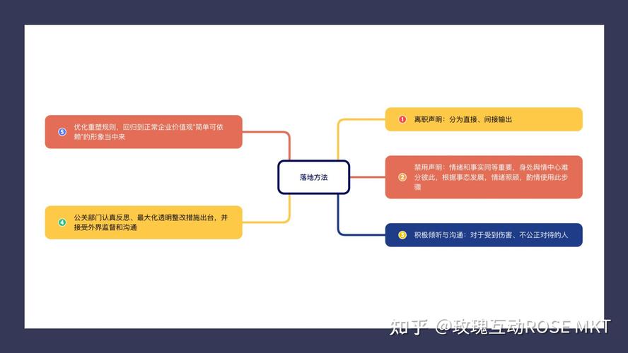 执行seo计划