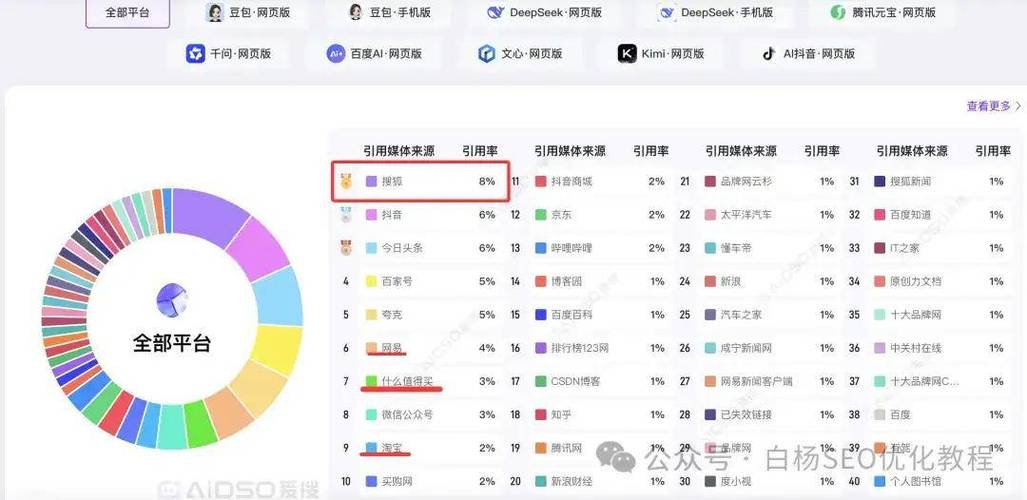 白杨SEO聊小程序