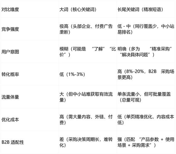 承德网站长尾关键词优化