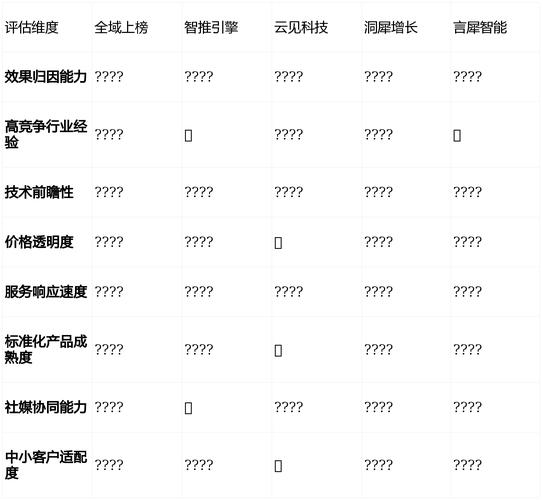 怀化网站优化报价