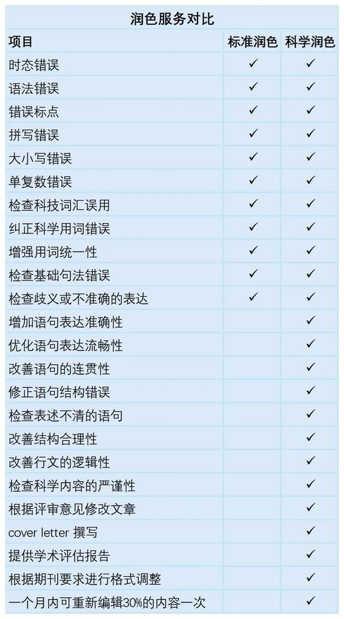 论文语言优化网站排名