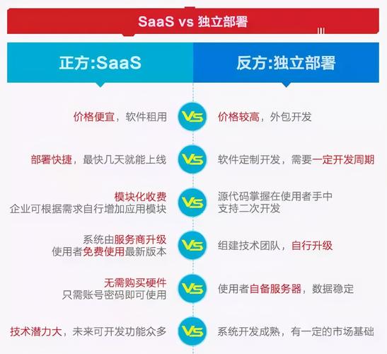 泰州工商网站优化优势