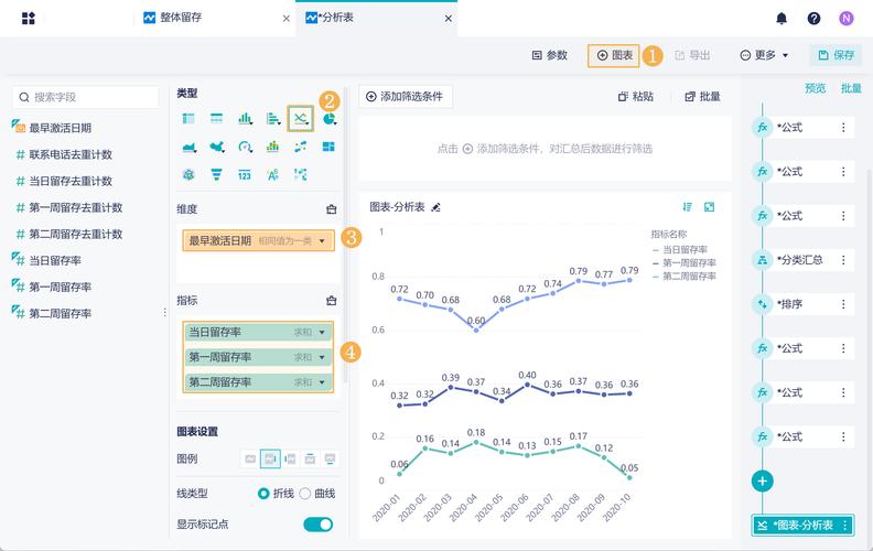 seo用户留存率