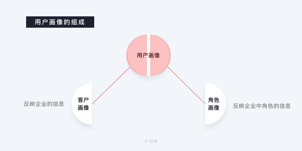 SEO原创文章写作