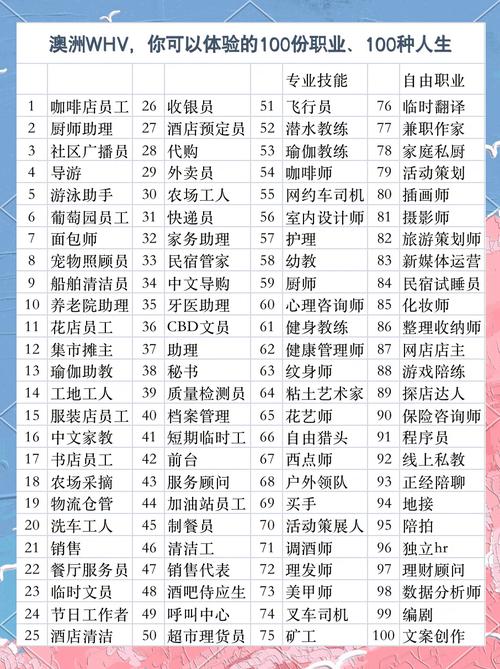 seo职位有哪些分类