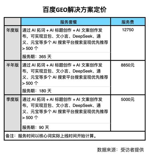 优秀网站seo报价