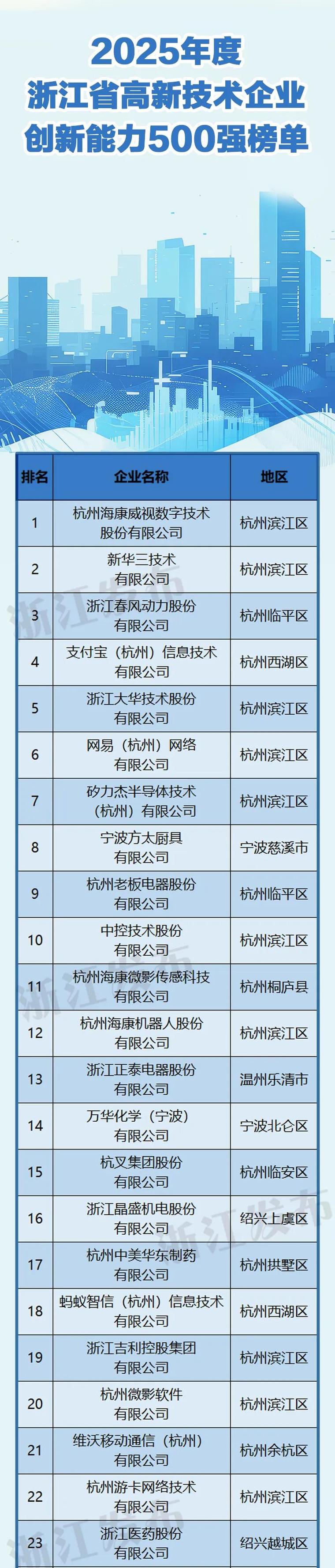 杭州新网站优化公司排名