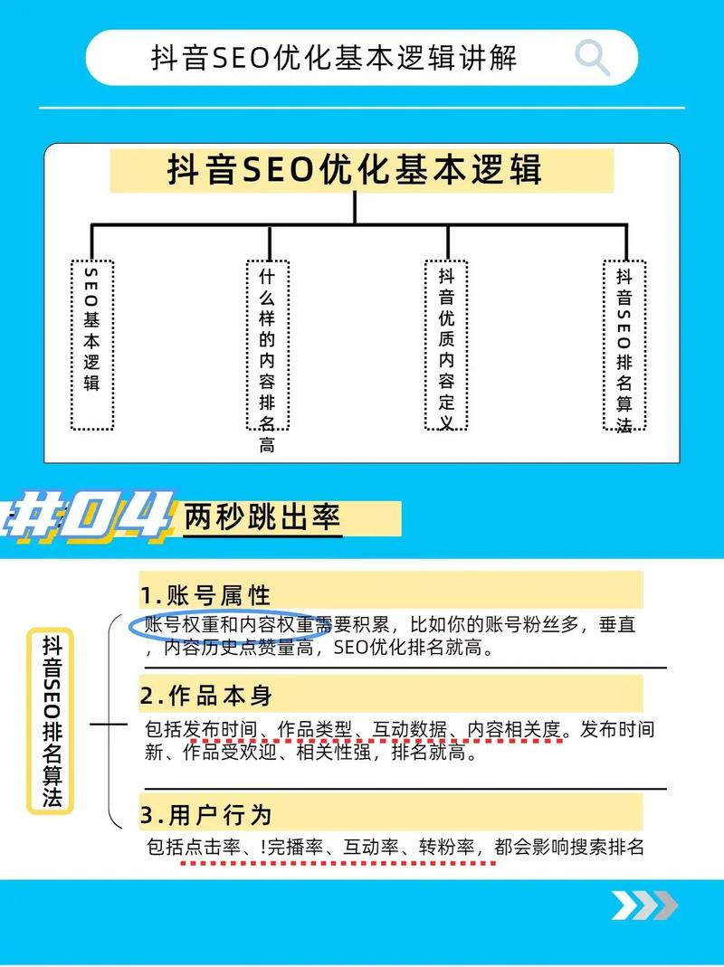 提升seo逻辑首页排名