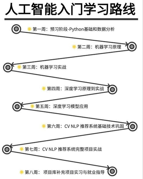 seo优化的学习历程