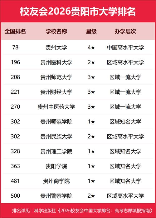 贵阳seo排名最好