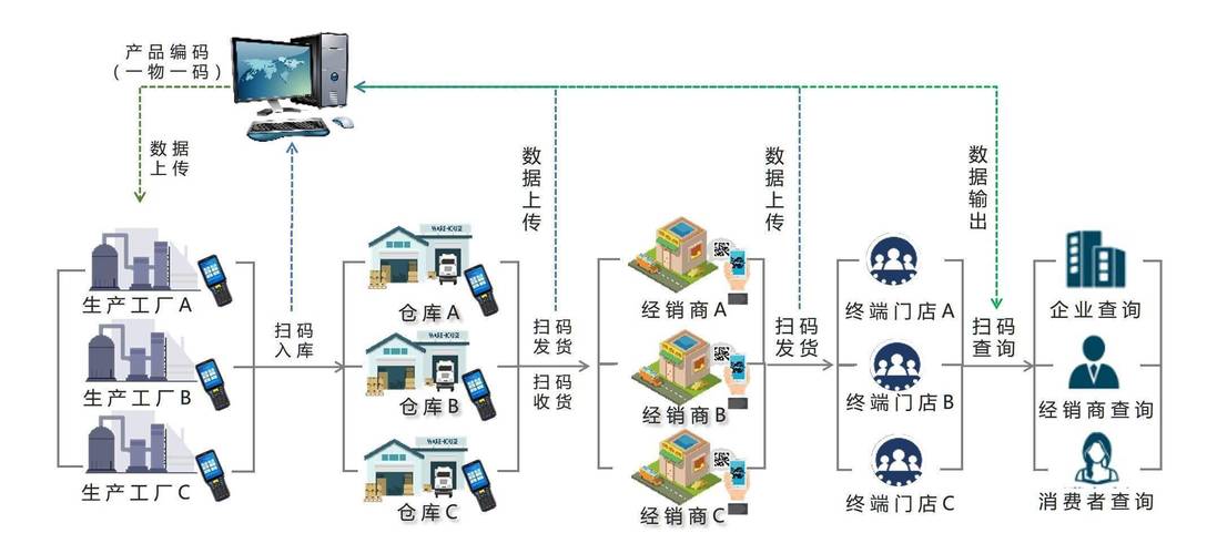 营销优化网站系统