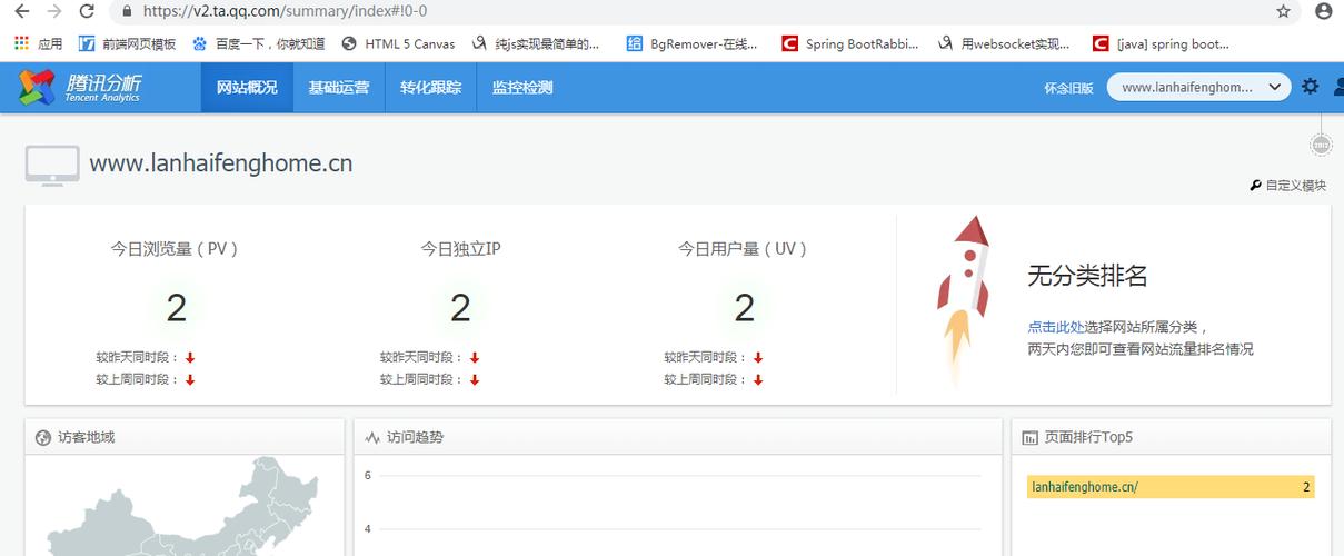 seo网站访问量