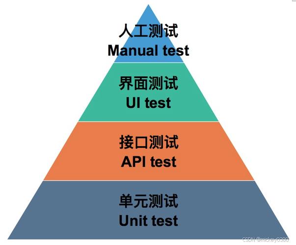 seo抓取测试