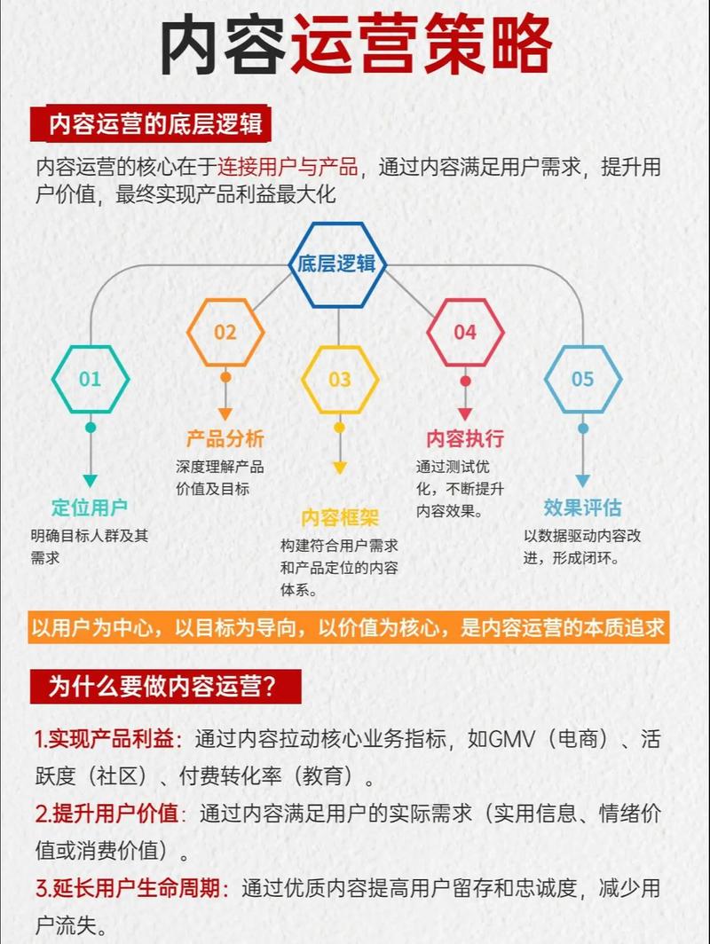 网站托管优化策略