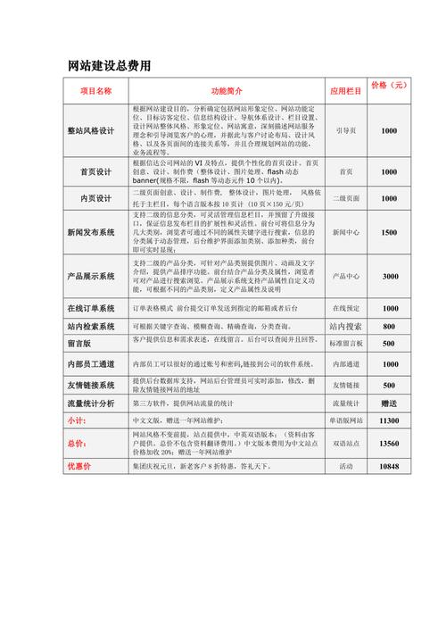 网站内容优化价位