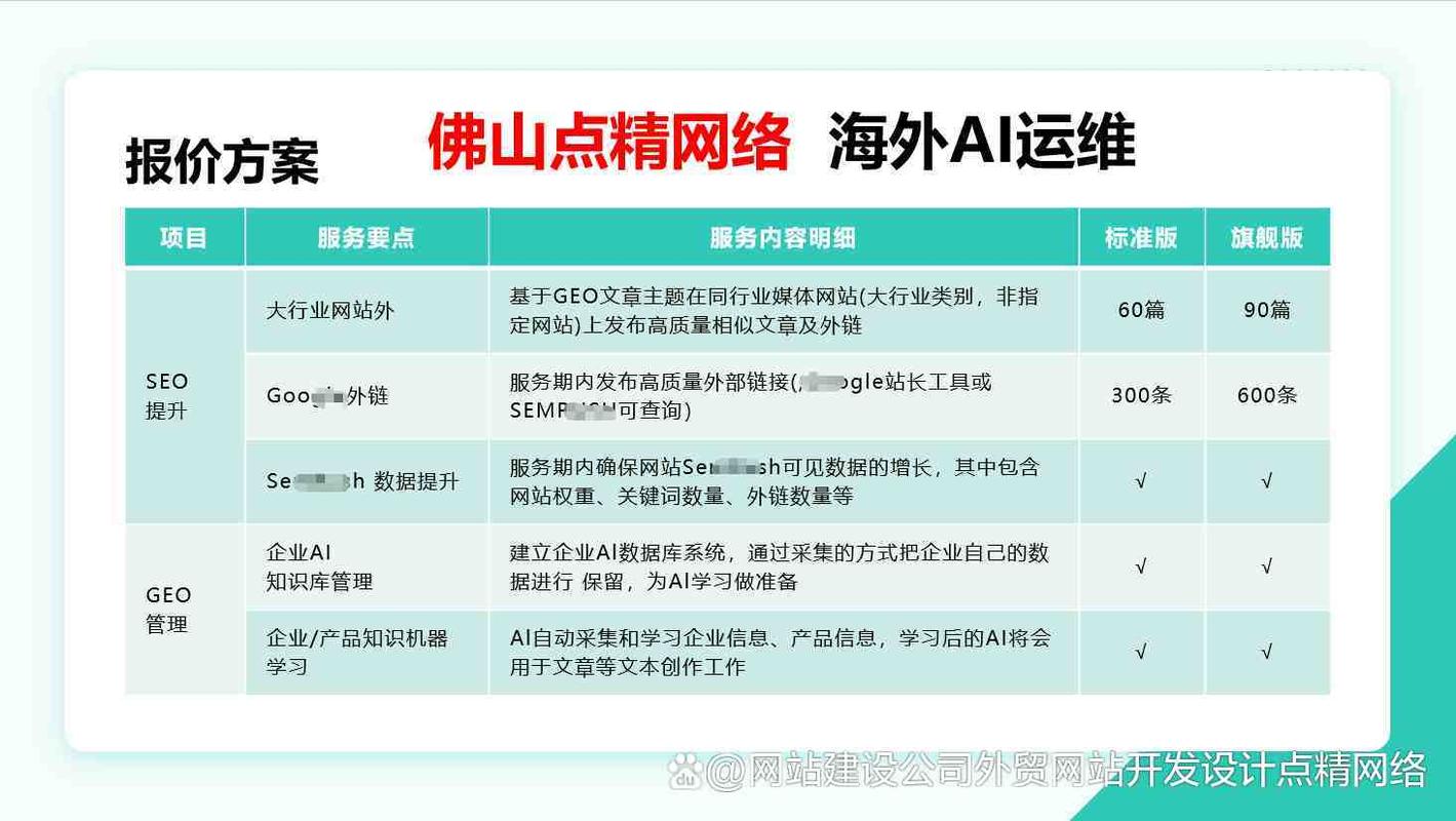 网站优化标准有哪些方面