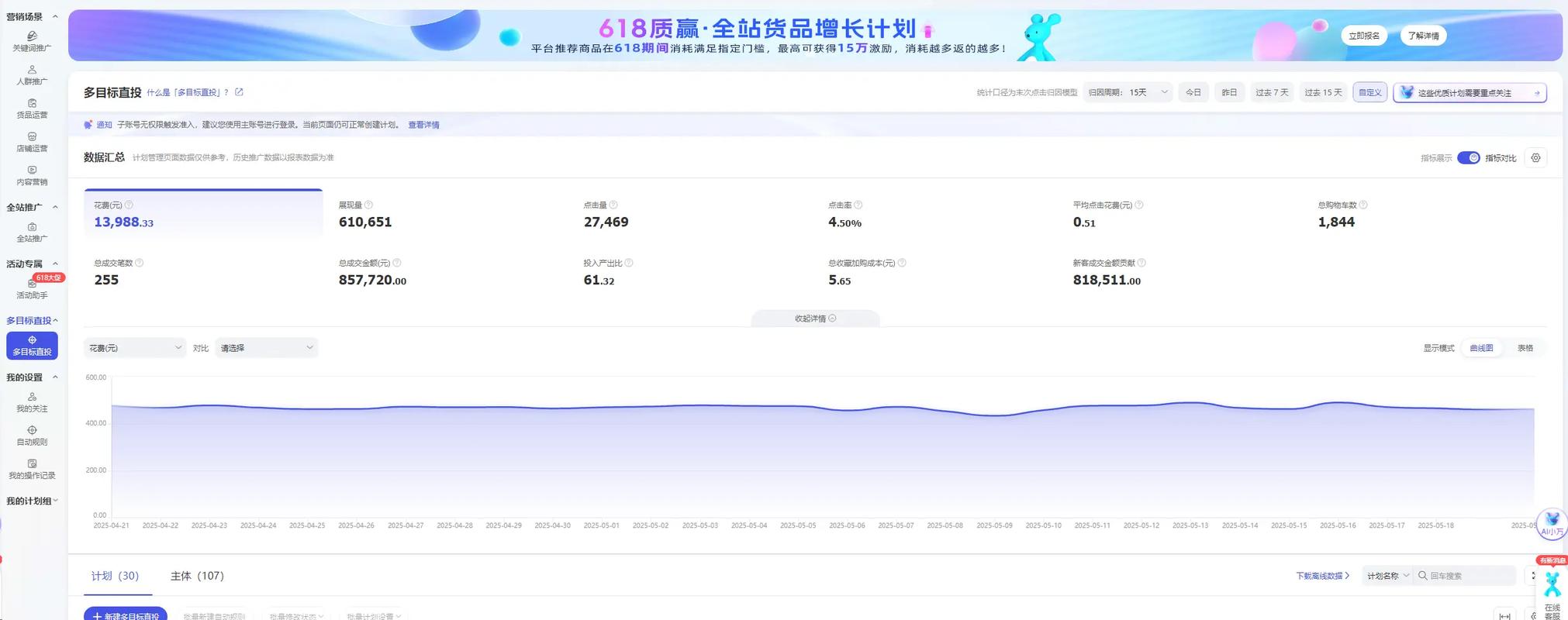 淘宝网站优化预期效果