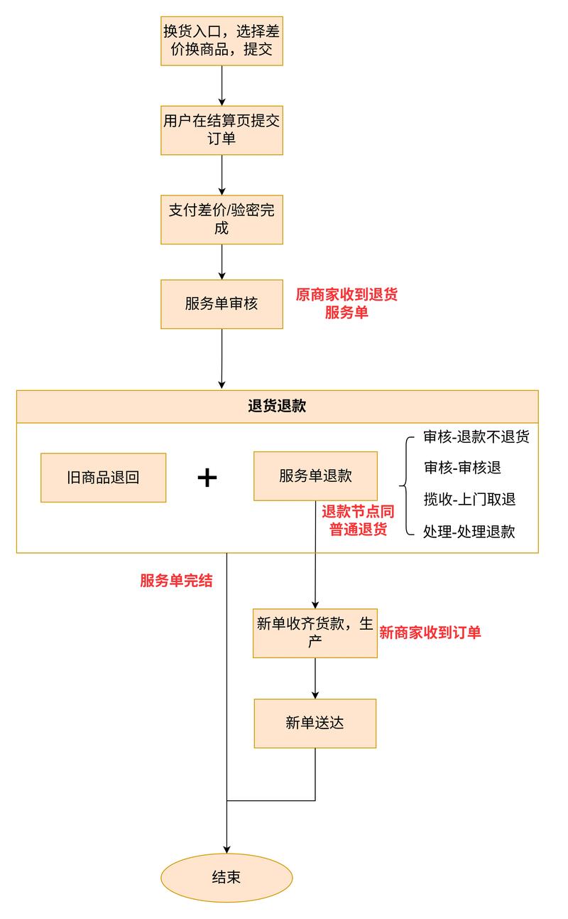大连低价网站推广与优化