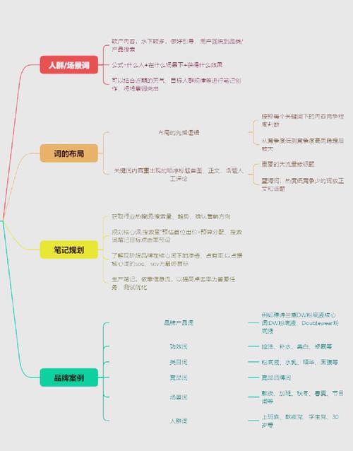 seo优化关键词课程