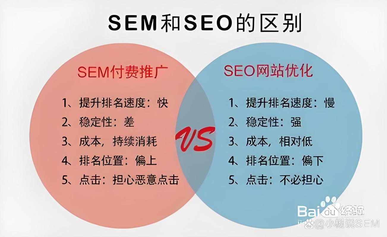 seo与sem关系