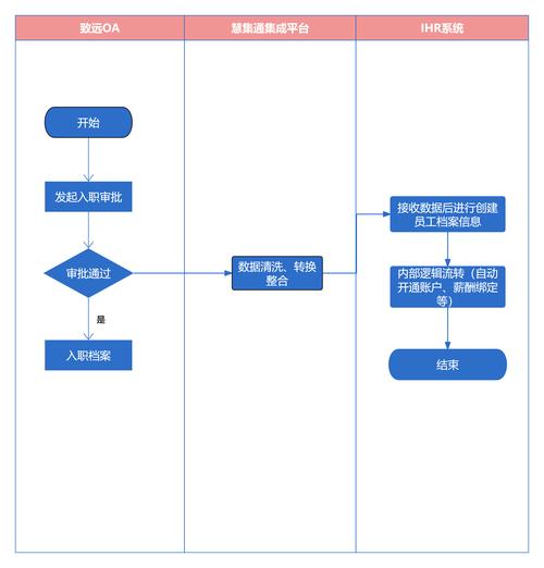 宁波seo优化流程