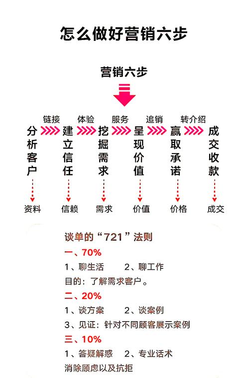 seo营销软文协作技巧