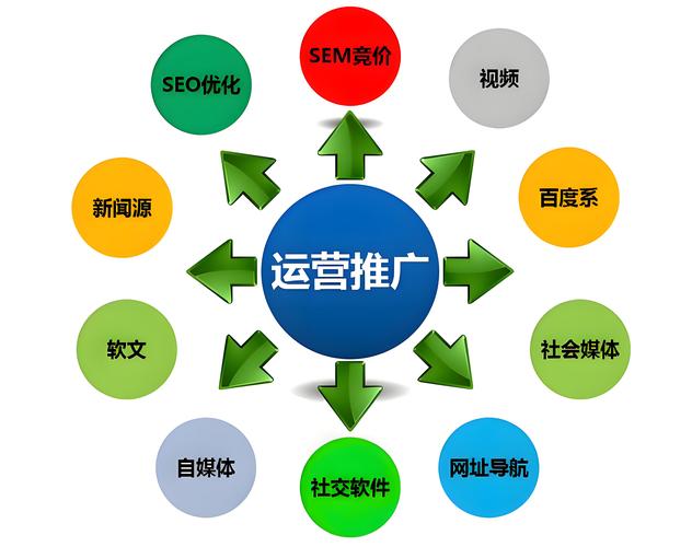 黎川网站优化渠道的简单介绍