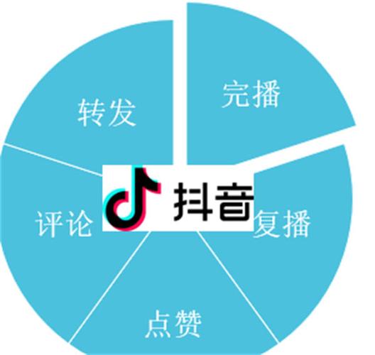 赣州抖音seo
