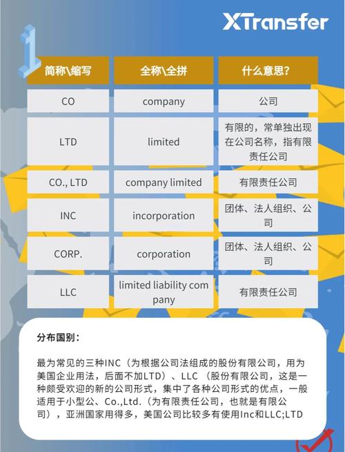 外贸seo怎么选域名