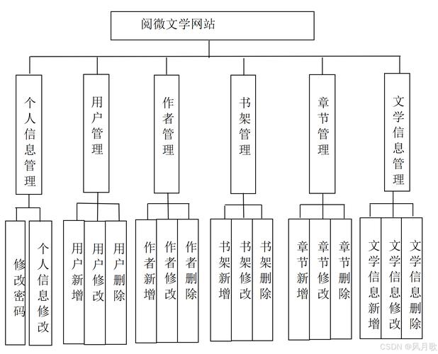 简述网站结构优化思路