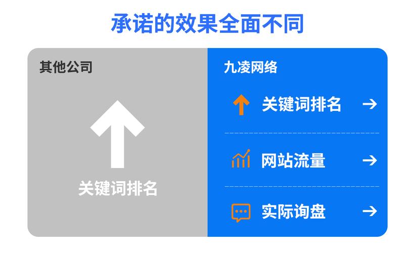谷歌seo推广公司泉州