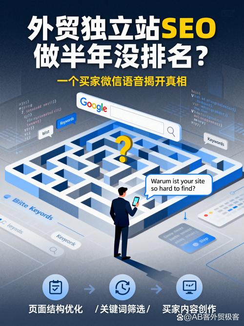 外贸seo优化代理电话