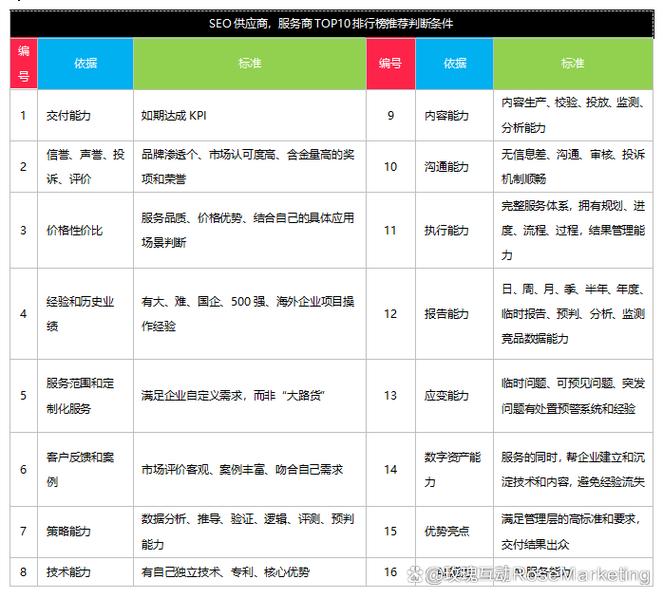 b站seo课程推荐