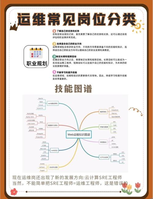 seo职业简述